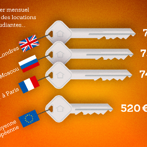 RADIOTAMTAM : 15 Juillet Journée mondiale des compétences des jeune