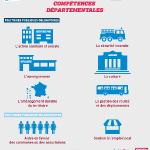 POLITIQUES : Les électrices et électeurs du canton 3 Argenteuil-Bezons se demandent quel est le rôle du Conseiller Départemental ?