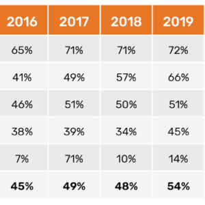 ILS VIENNENT CHEZ NOUS POUR PILLER ET REFUSENT LES VISAS AUX ETUDIANTS AFRICAINS