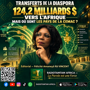 Transferts de la diaspora : 124,2 milliards de dollars vers l’Afrique, mais où sont les pays de la CEMAC ?
