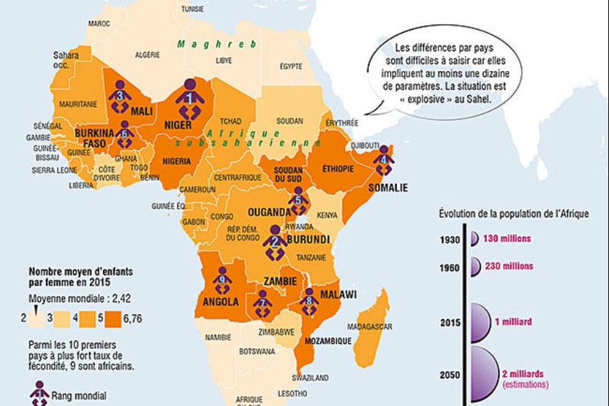 Un continent très jeune