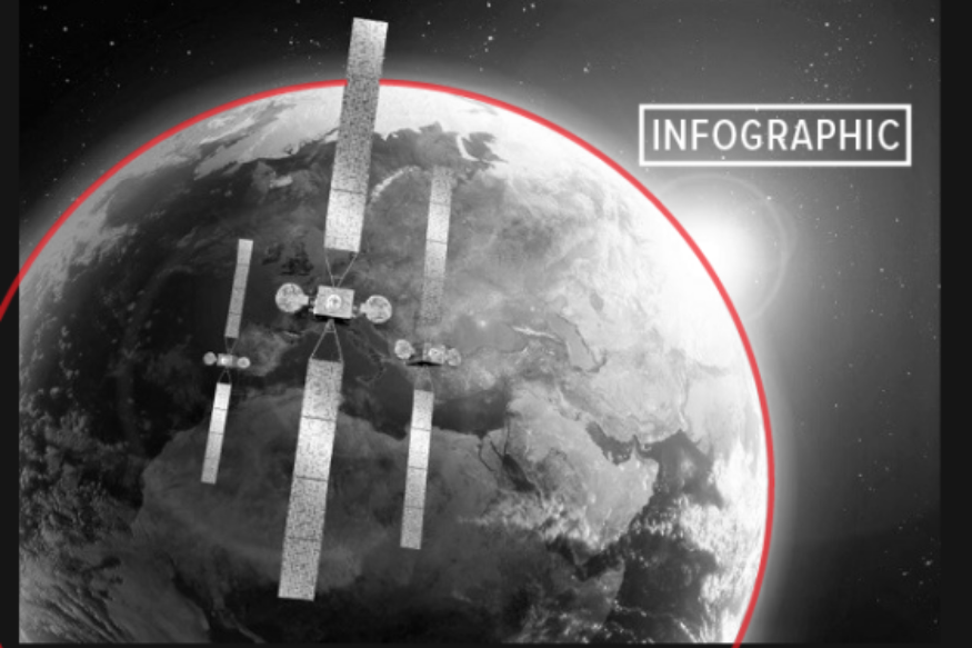 AFRIQUE2050 : Le marché africain des satellites s'ouvre