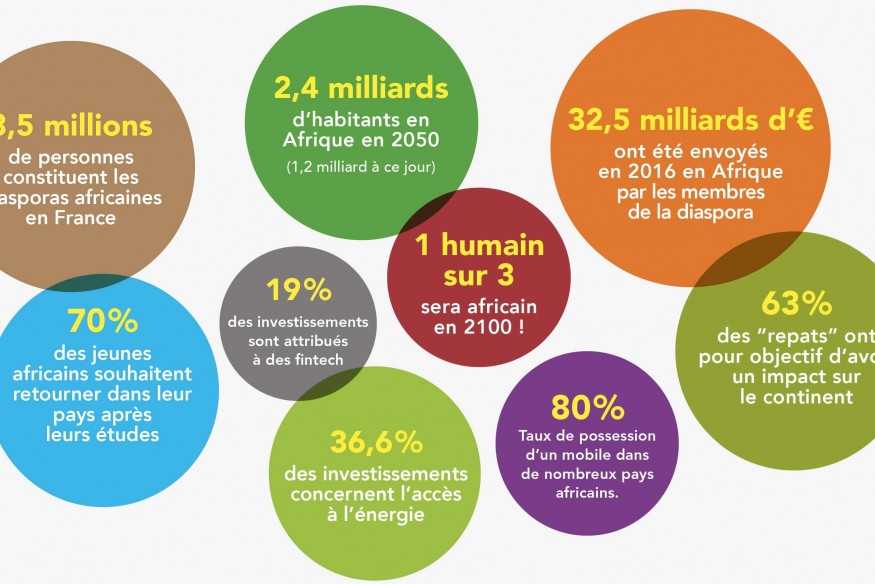 AFRIQUE Soft power : Voici  le top 10 des pays africains les plus influents au monde