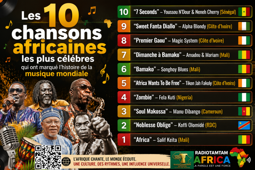 Les 10 chansons africaines les plus célèbres qui ont marqué l’histoire de la musique mondiale
